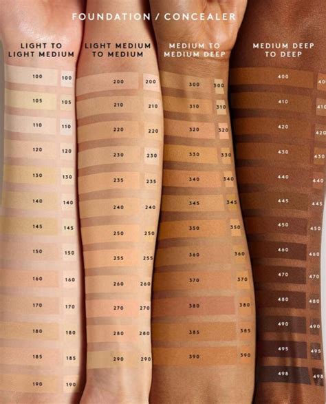 fenty foundation shades chart